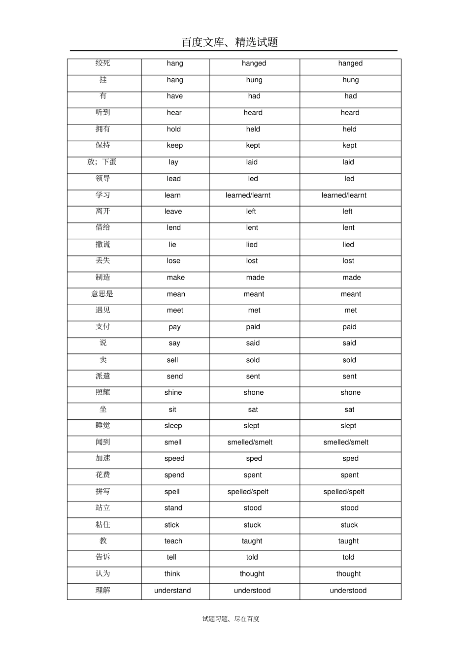 河南2019年中考英语总复习早读材料动词不规则变化表含答案_第2页