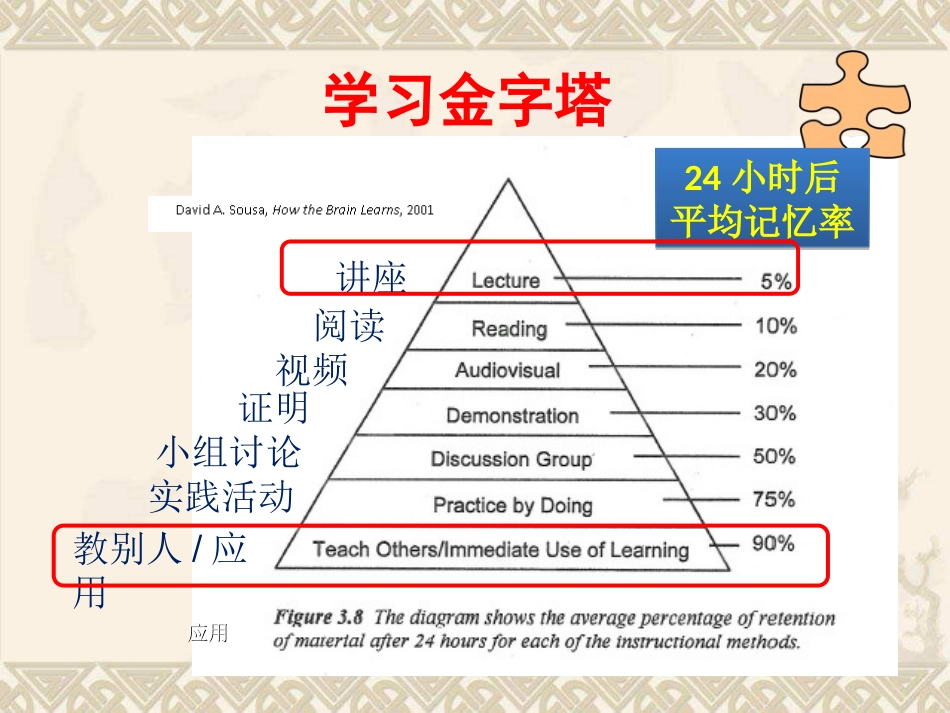 怎样读懂教材（小学数学）_第3页