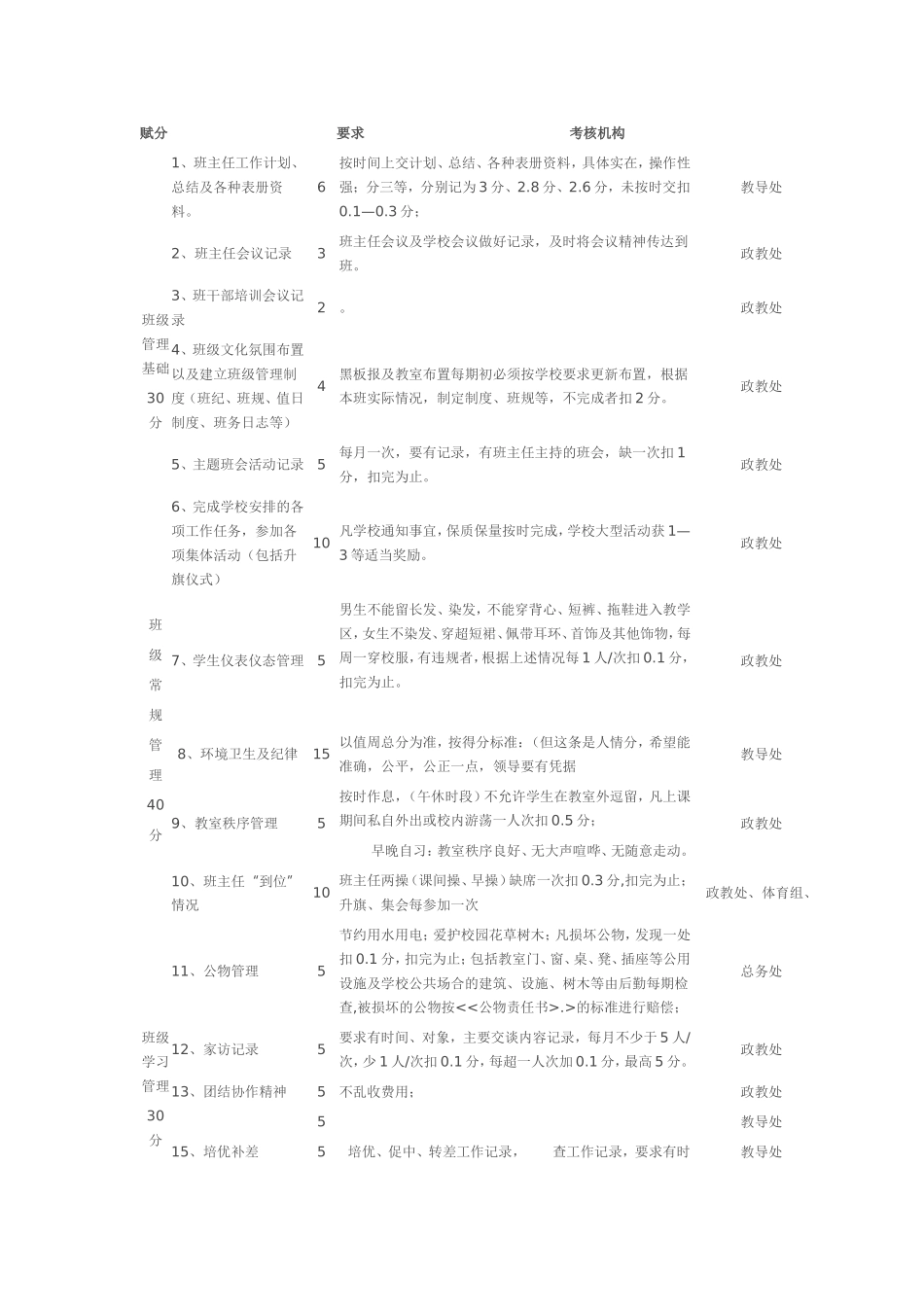 班主任管理细节MicrosoftWord文档_第1页