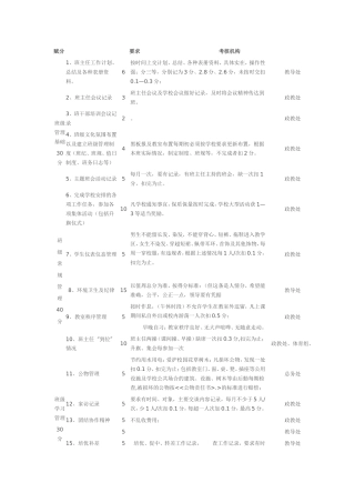班主任管理细节MicrosoftWord文档