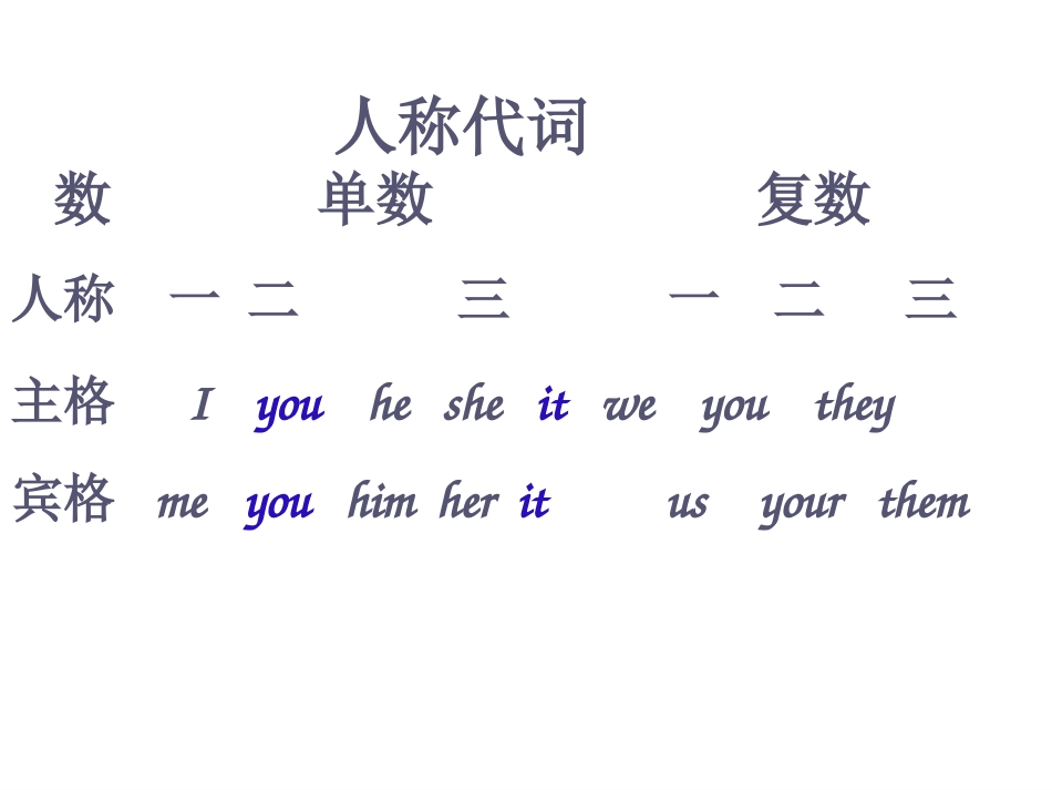 中考英语复习课件3代词_第3页