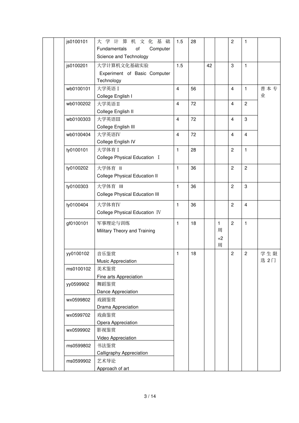 河南师范大学外国语学院日语专业培养方案2018版_第3页