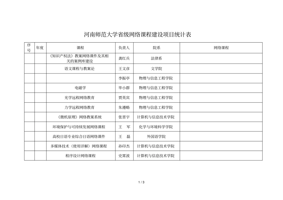 河南师范大学级网络课程建设项目统计表_第1页
