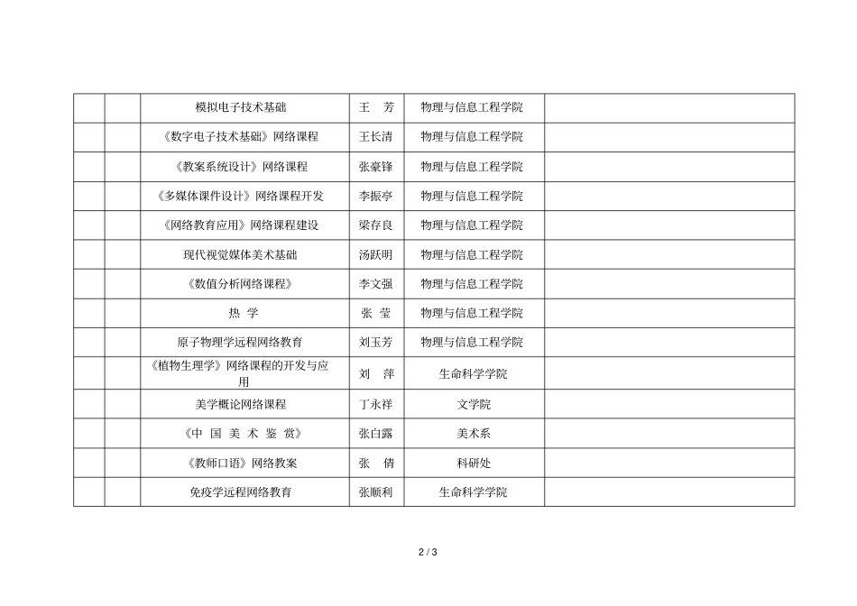 河南师范大学级网络课程建设项目统计表_第2页