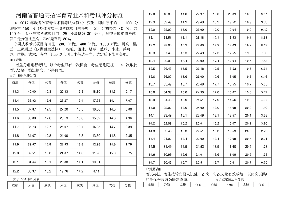 河南普通高招体育专业术科考试评分标准_第1页