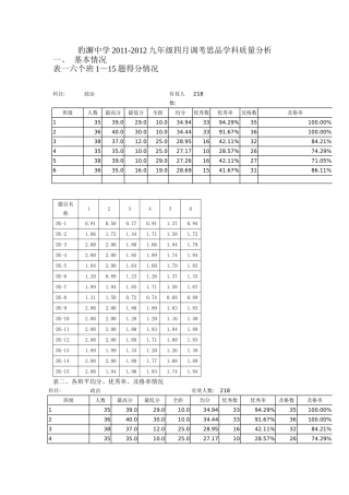 豹澥中学九年级四月调考思品学科质量分析