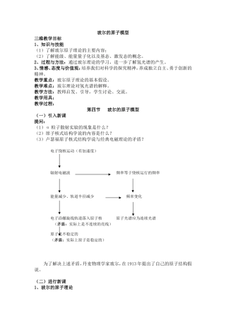 玻尔的原子模型