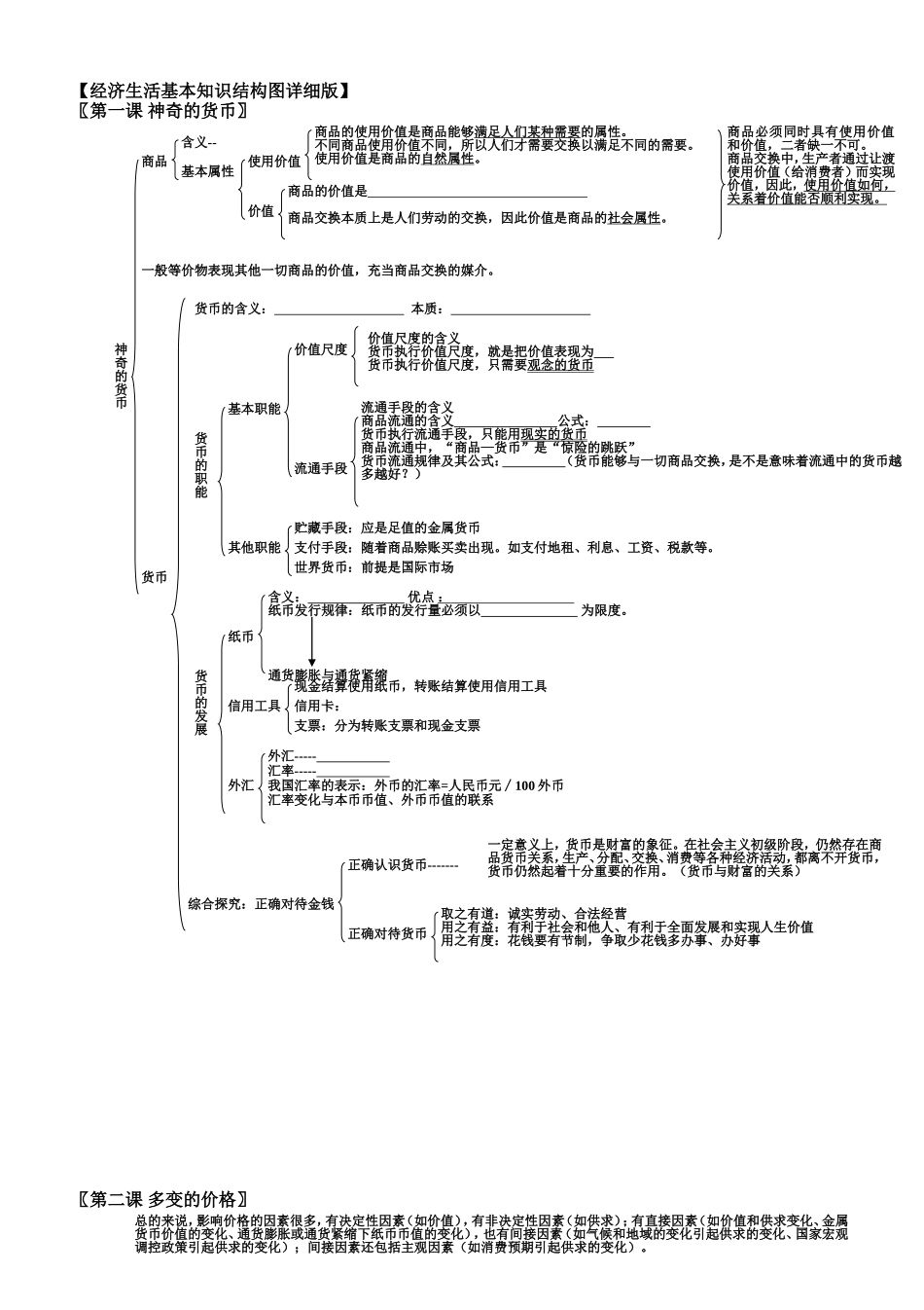 经济生活知识结构图详细版_第1页