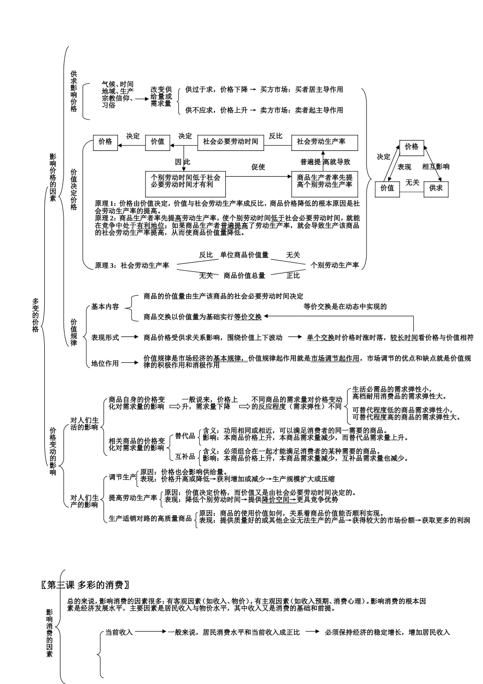 经济生活知识结构图详细版_第2页