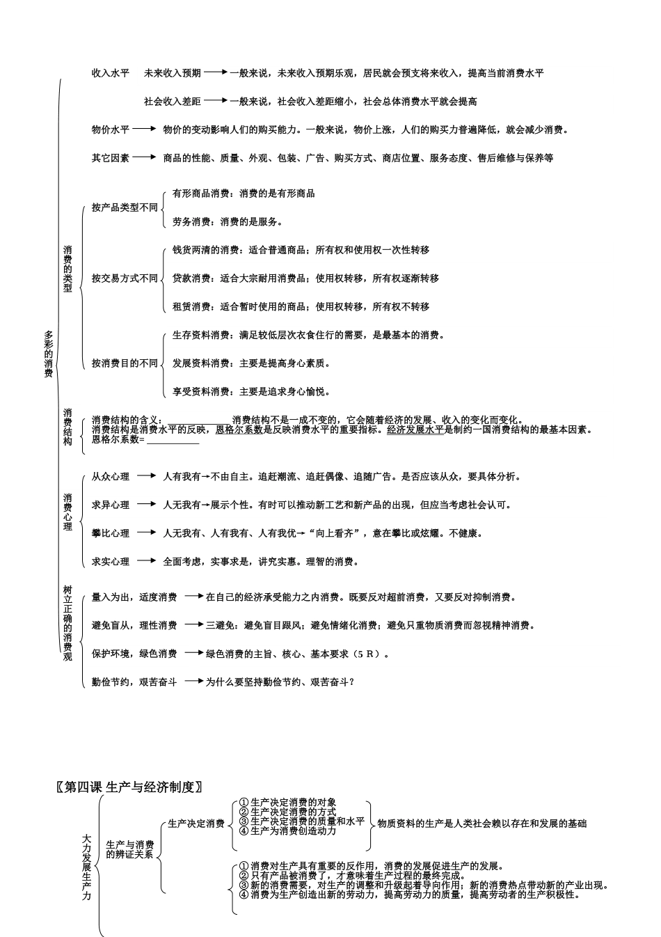 经济生活知识结构图详细版_第3页