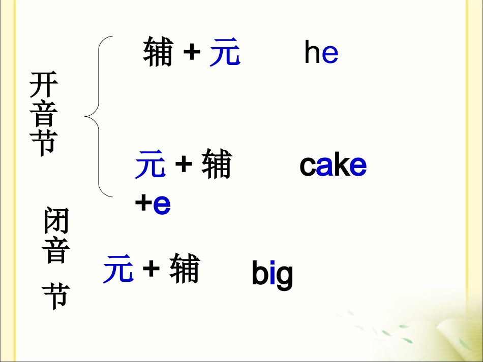 人教版七年级上册英语预备篇元音字母总结复习课件（共计16张PPT）_第3页