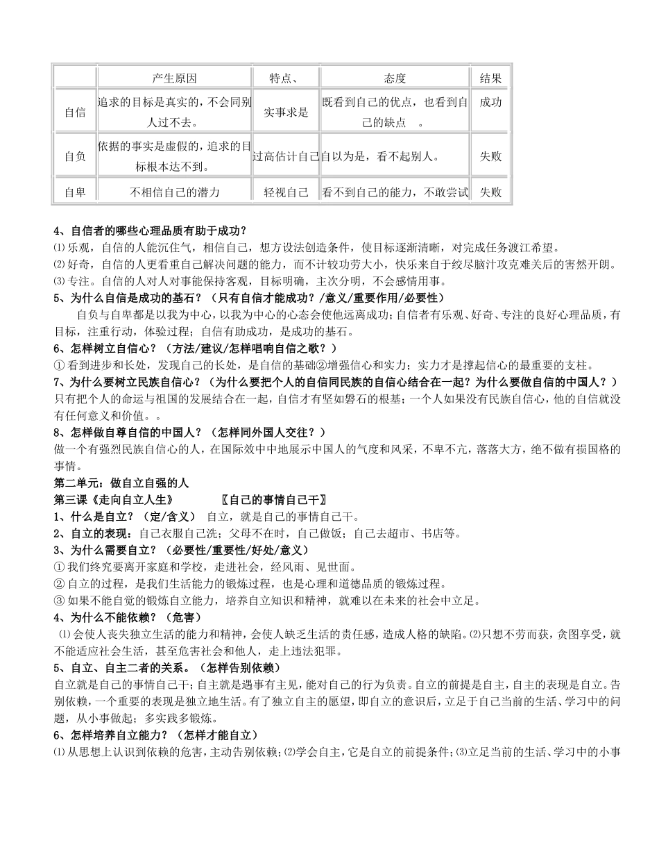 八年级思想品德上册复习提纲(人教版)_第2页