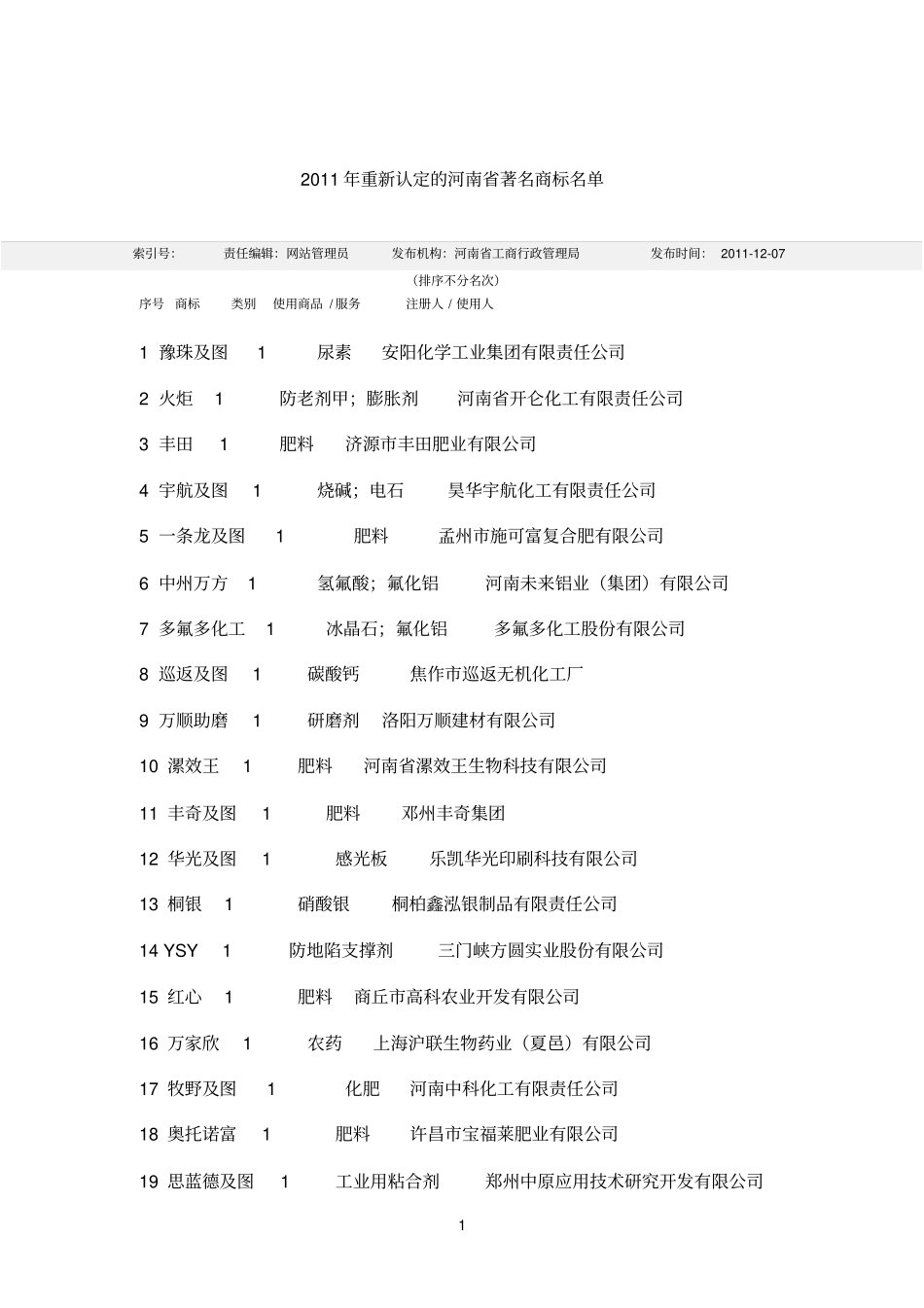 河南著名商标备考复习_第1页