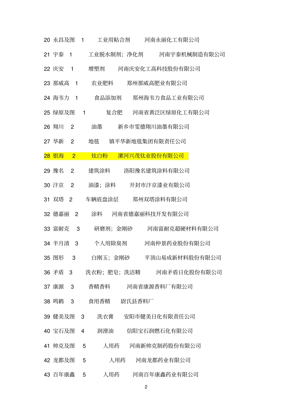 河南著名商标备考复习_第2页