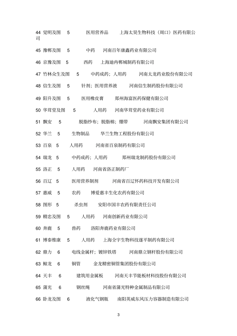 河南著名商标备考复习_第3页