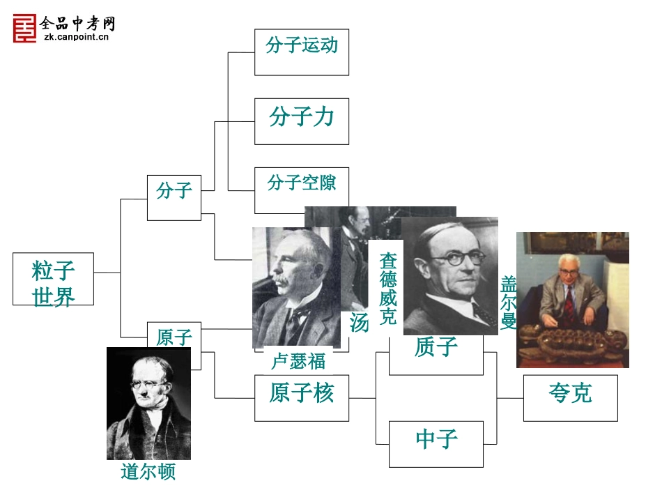【精品课件】第十六粒子和宇宙_第2页