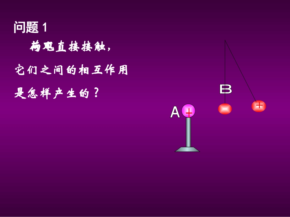 物理选修3-1-1-3电场强度课件_新课标_人教版_第2页