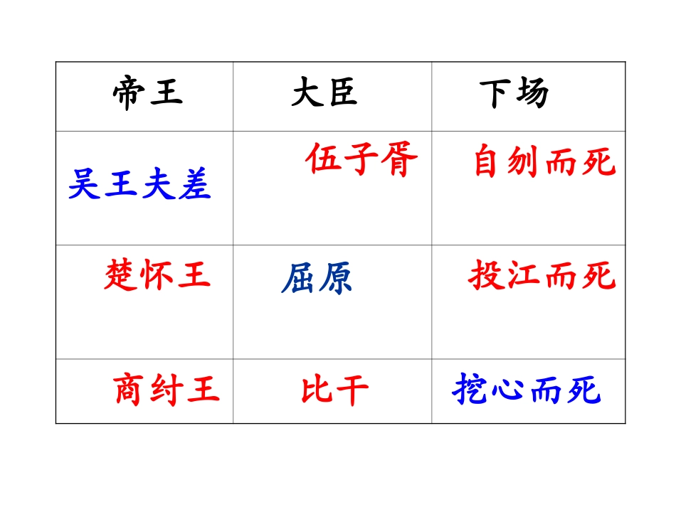 邹忌讽齐王纳谏 (5)_第1页