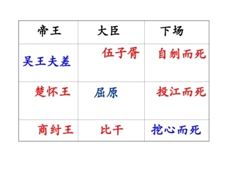邹忌讽齐王纳谏 (5)