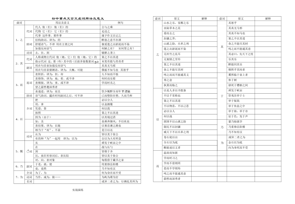 初中重点文言文虚词用法及意义_第1页