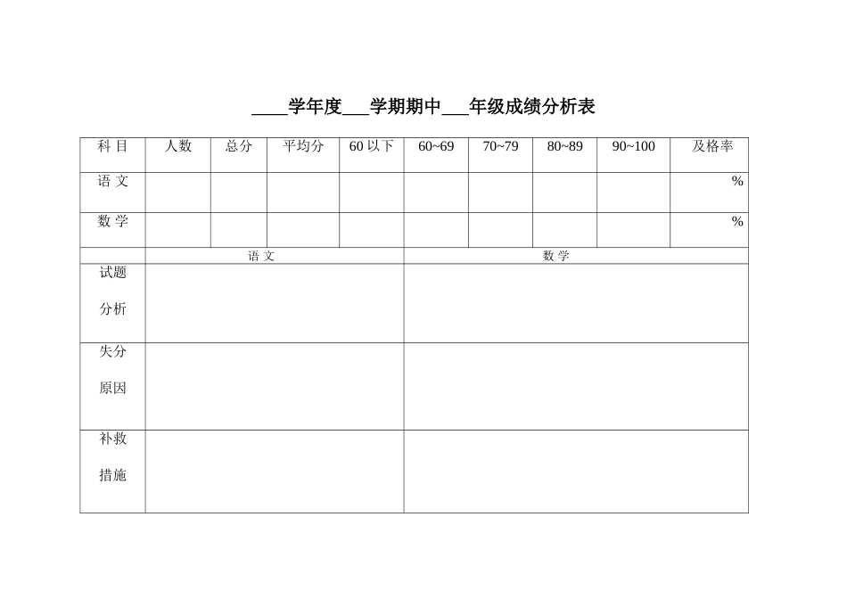 期中成绩分析表 (2)_第1页