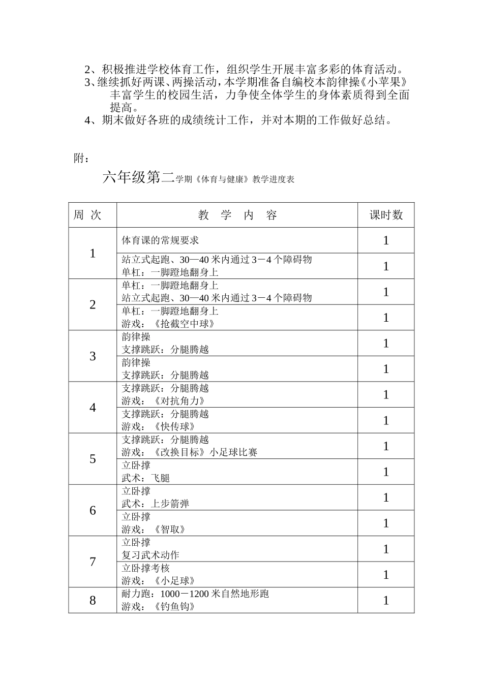 2014-2015学年度第二学期六年级体育教学工作计划_第2页