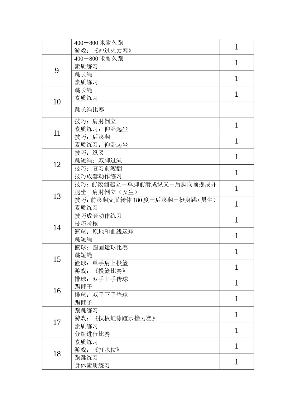 2014-2015学年度第二学期六年级体育教学工作计划_第3页
