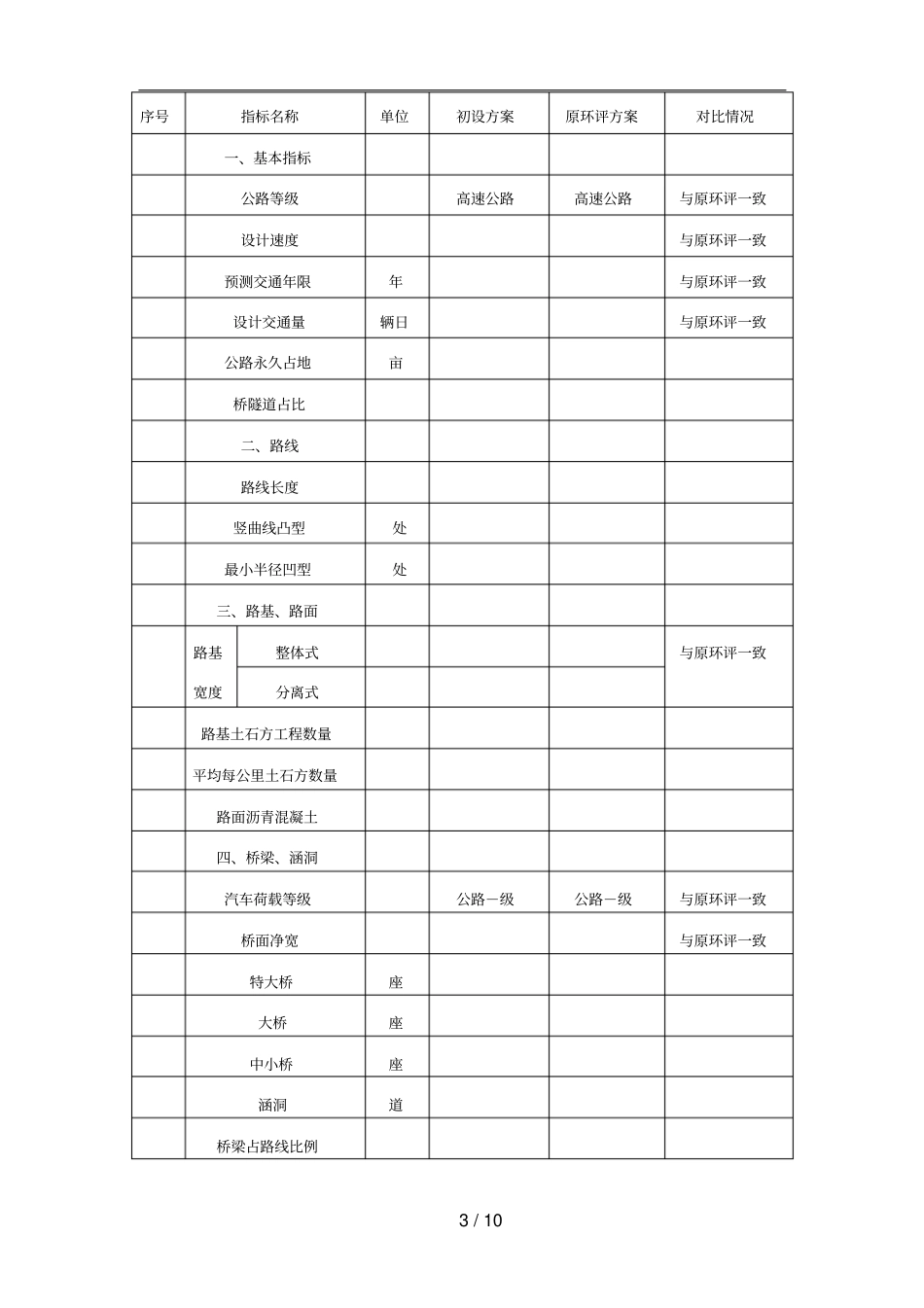 河惠莞高速公路惠州平潭至潼湖段项目变更_第3页