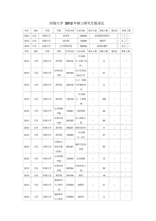 河海大学硕士研究生报录比