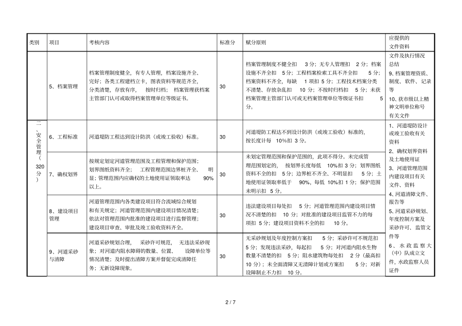 河道堤防工程管理绩效考核标准001_第2页