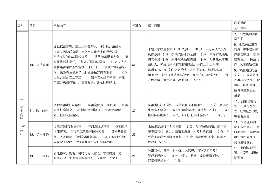 河道堤防工程管理绩效考核标准001_第3页