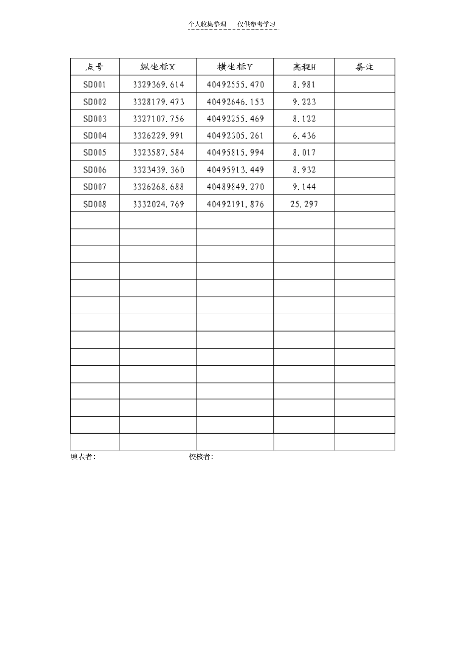 河道整治工程测量技术报告_第3页