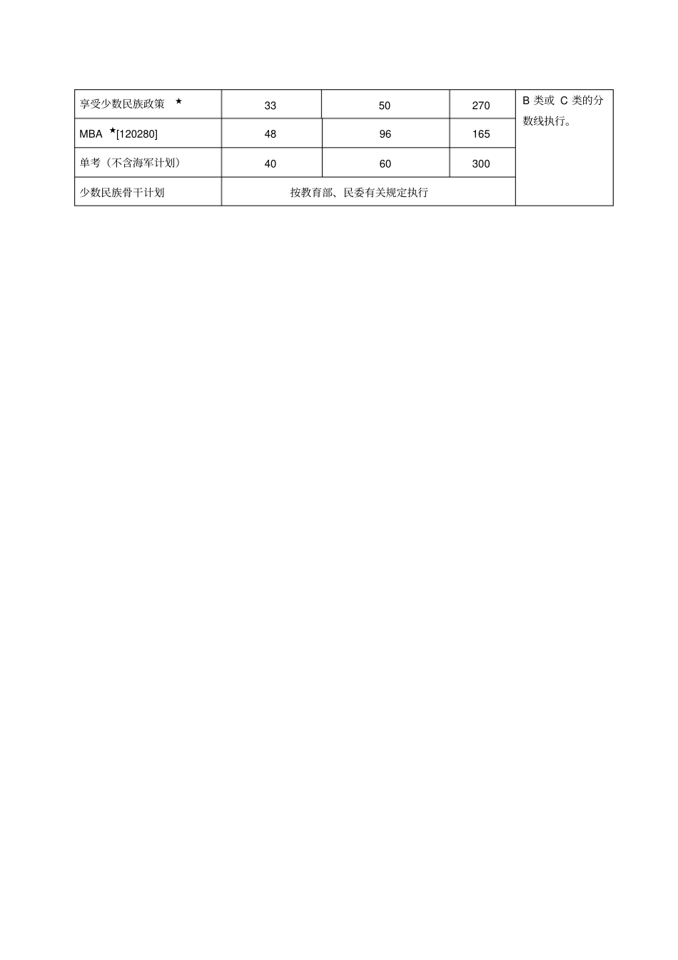 河海大学近五年研究生复试分数线_第3页