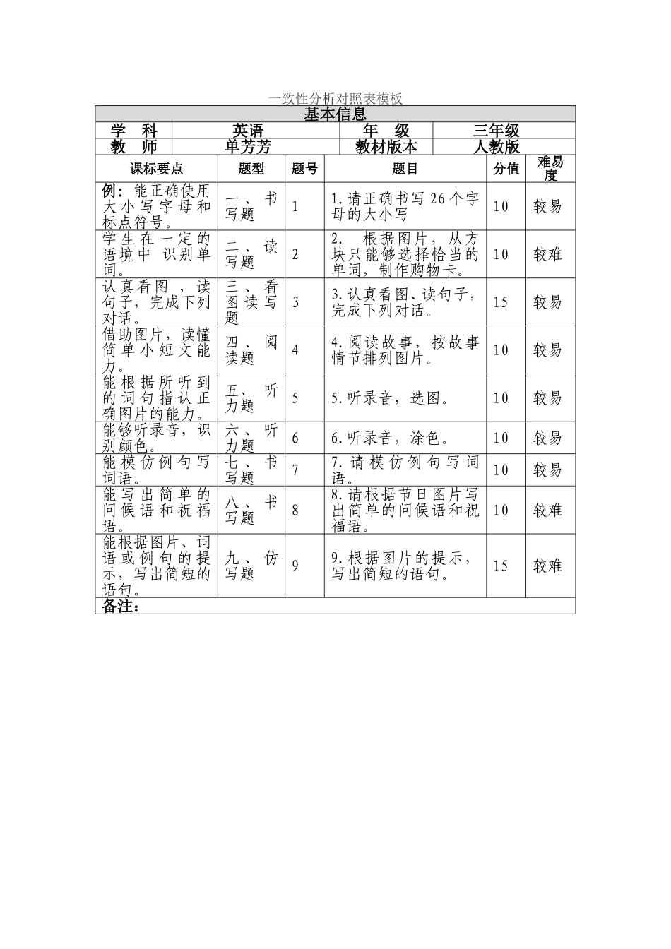 一致性分析对照表 (2)_第1页