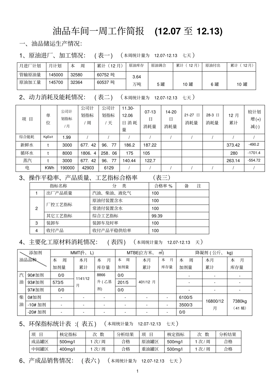 油品车间一周简报2010113参考资料_第1页