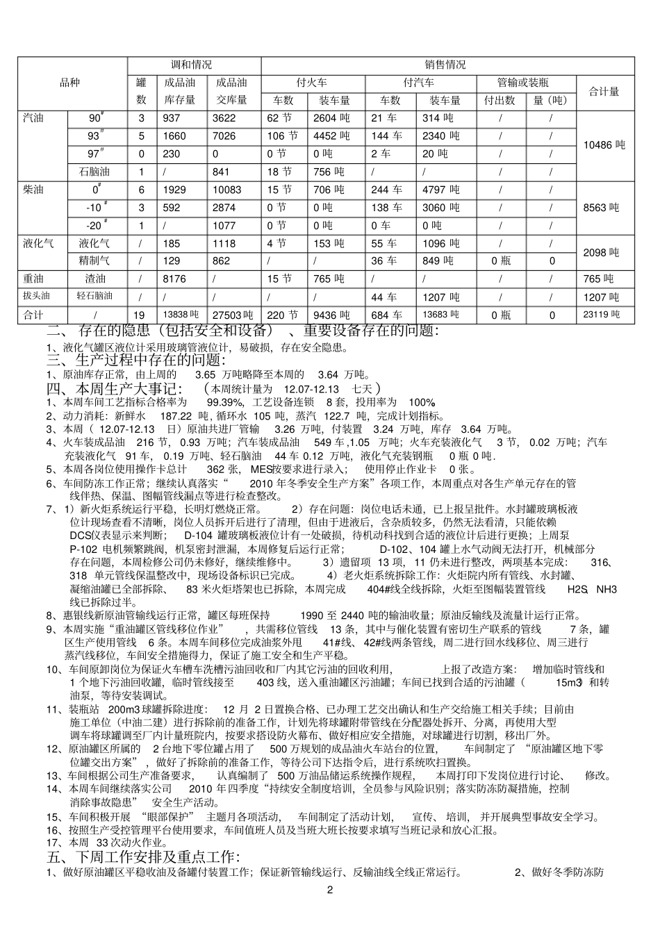 油品车间一周简报2010113参考资料_第2页