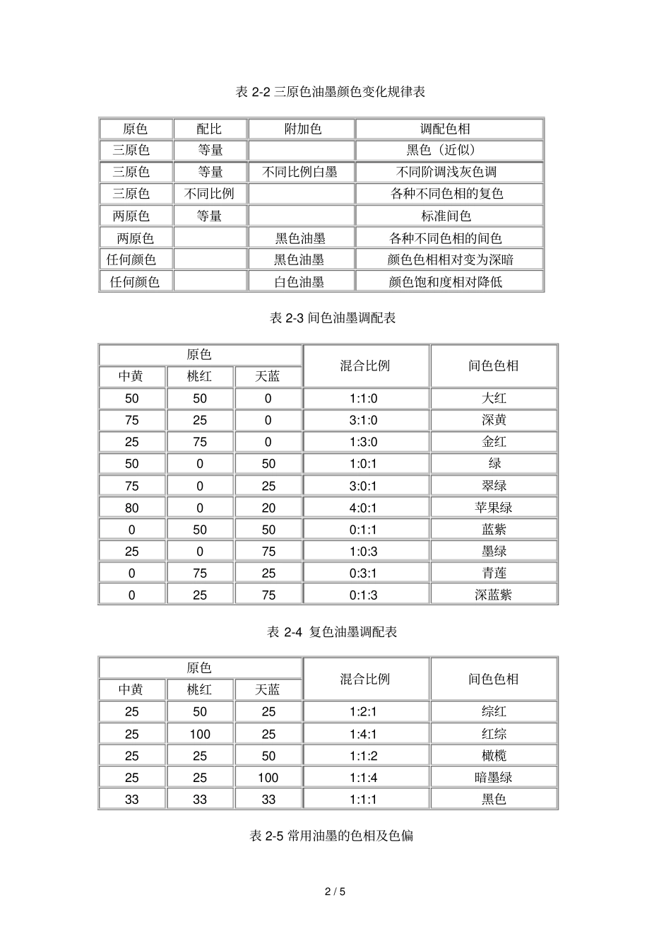 油墨调配基本基础知识_第2页
