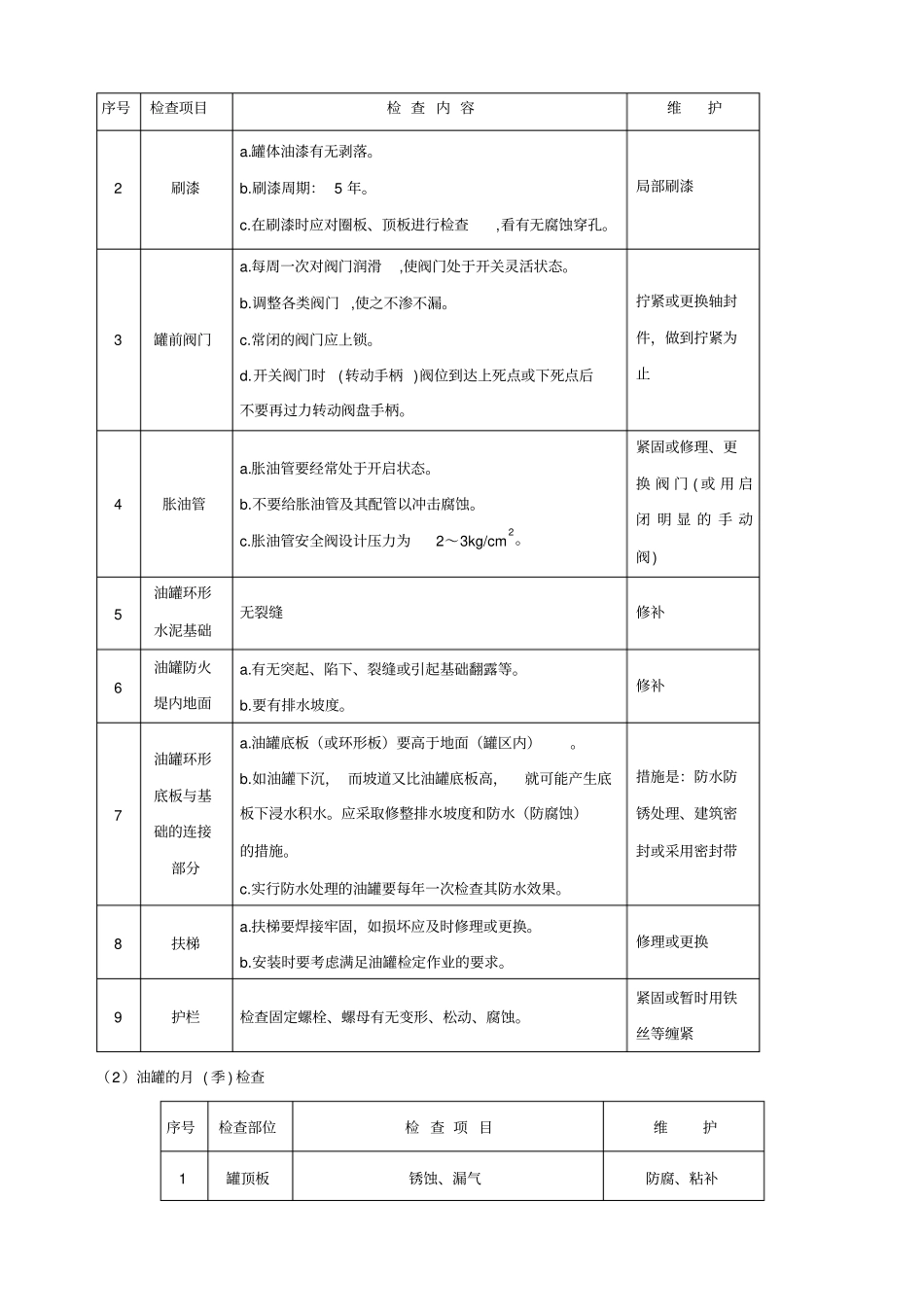 油库设备管理及检查维护管理规定110_第3页