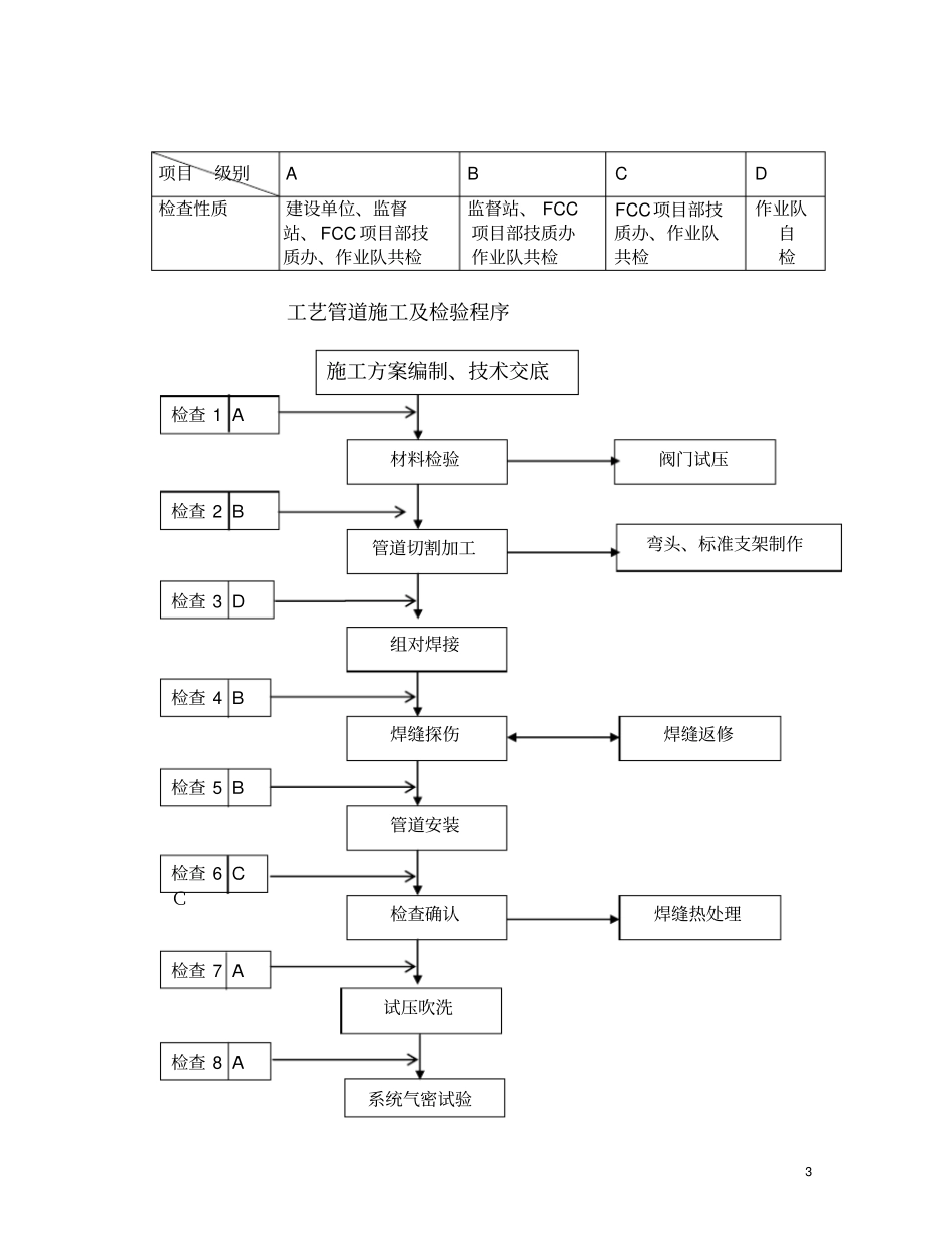 油改气管道施工方案_第3页