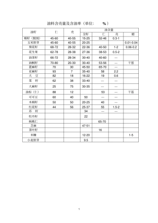 油料含壳量及含油率参考资料