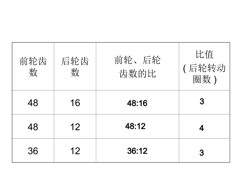 六年级数学（第七周）自行车里的数学_第3页