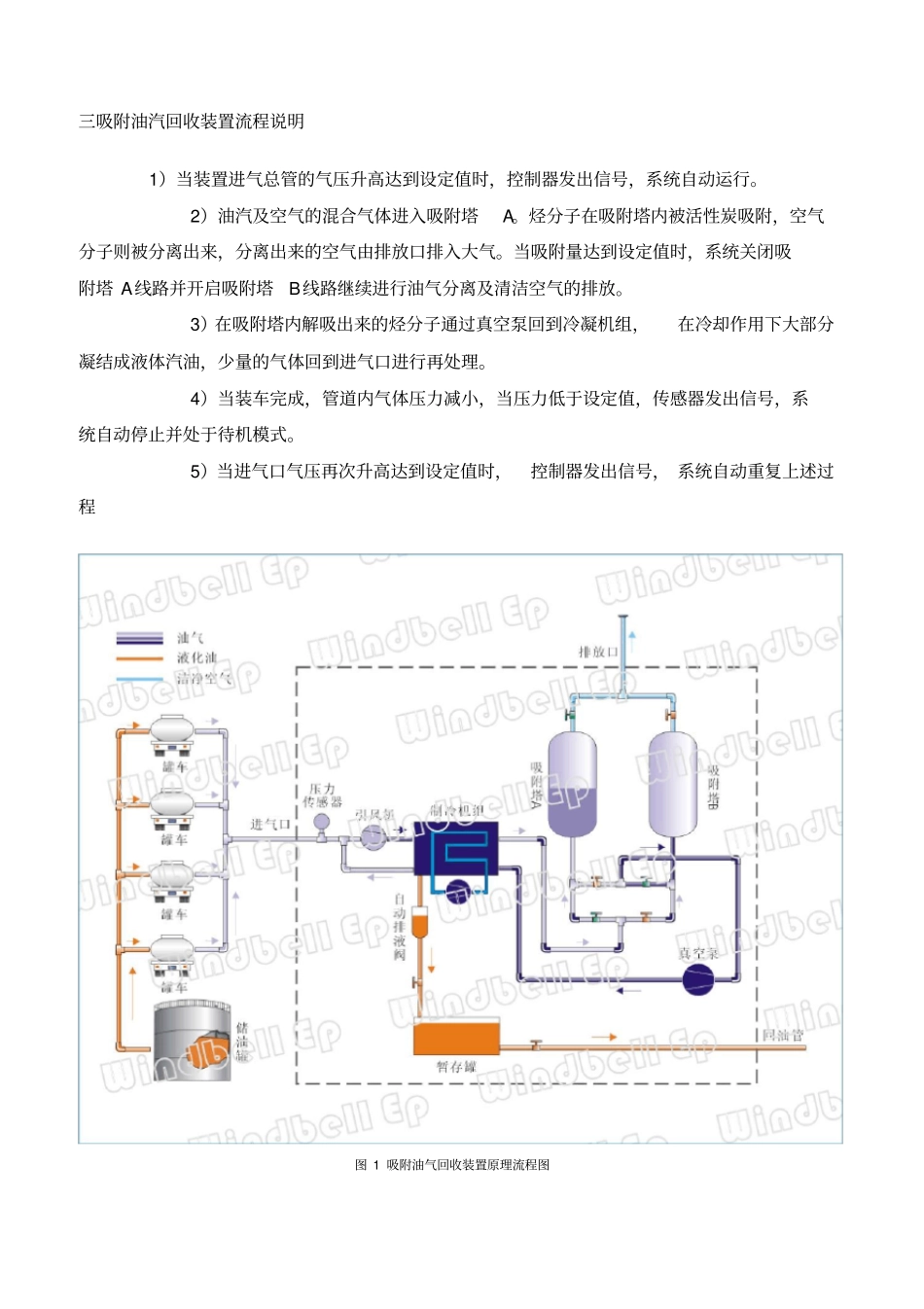 油气回收装置说明_第2页