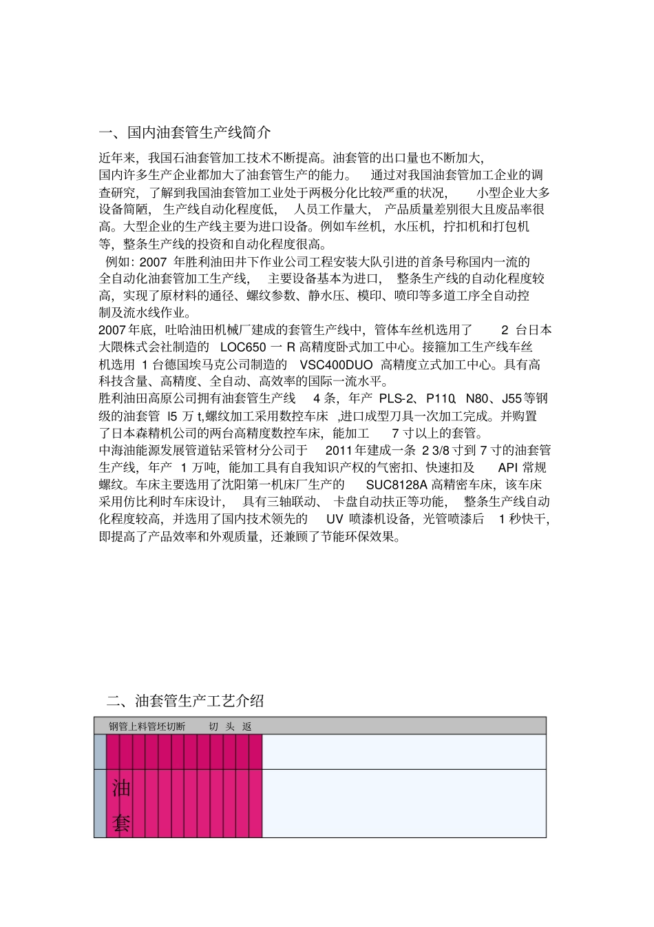 油套管生产工艺及设备简介_第1页