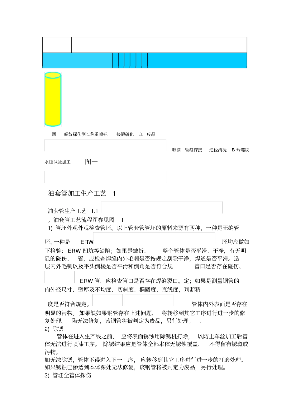 油套管生产工艺及设备简介_第3页