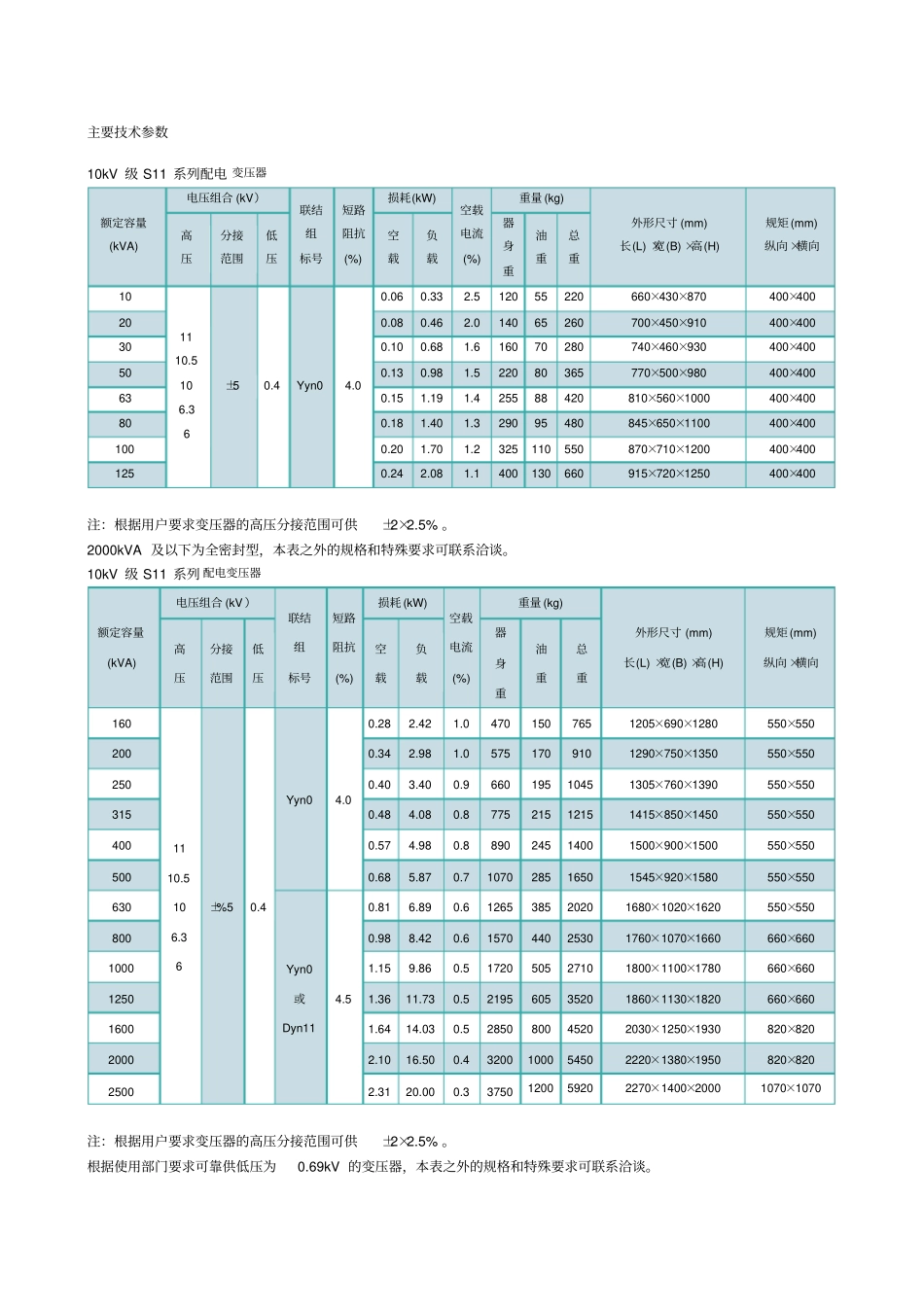 油浸式变压器主要参数_第1页