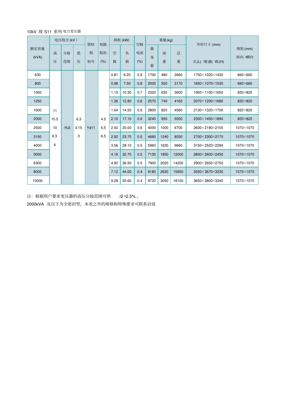 油浸式变压器主要参数_第2页