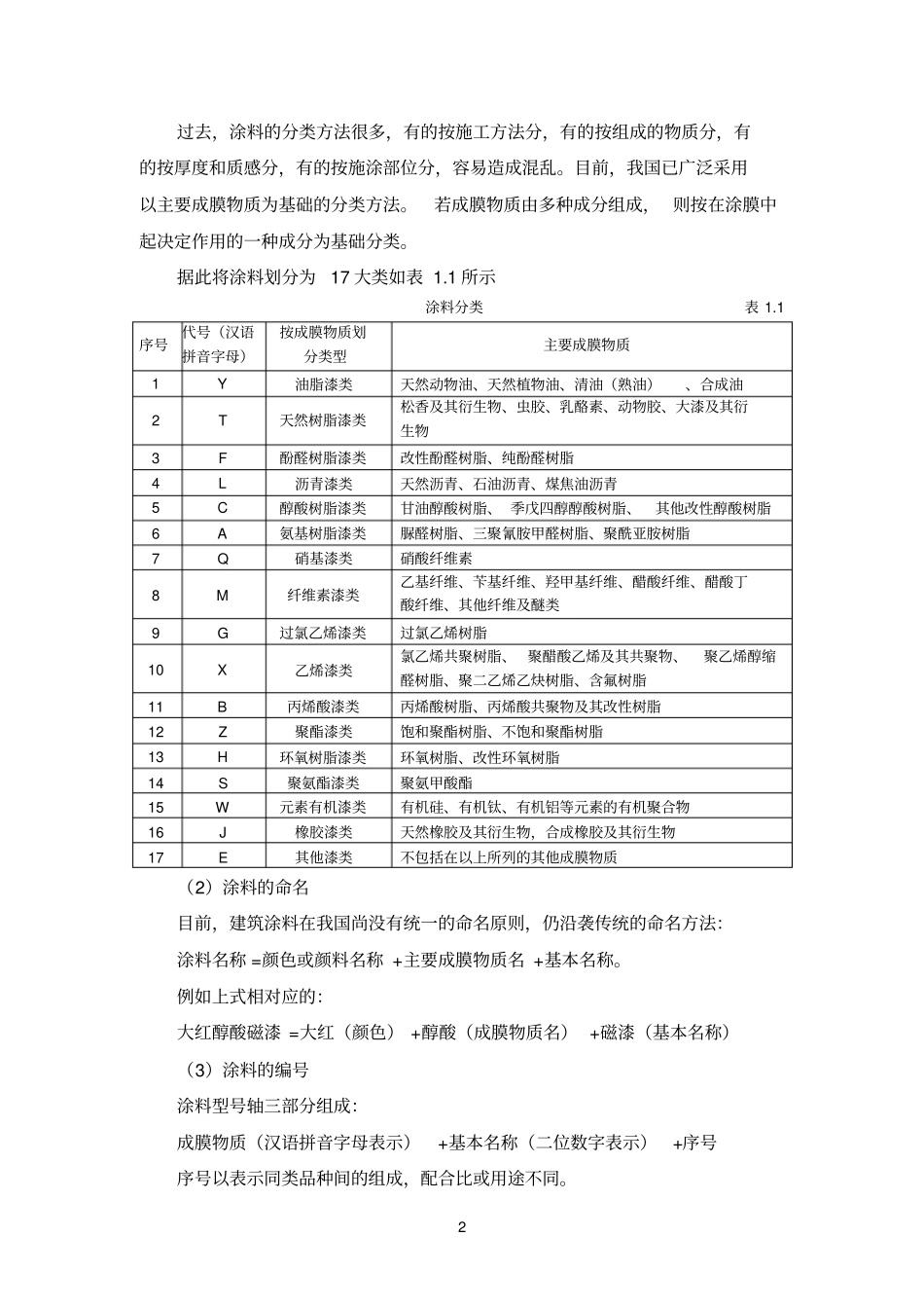 油漆工教材参考资料_第2页