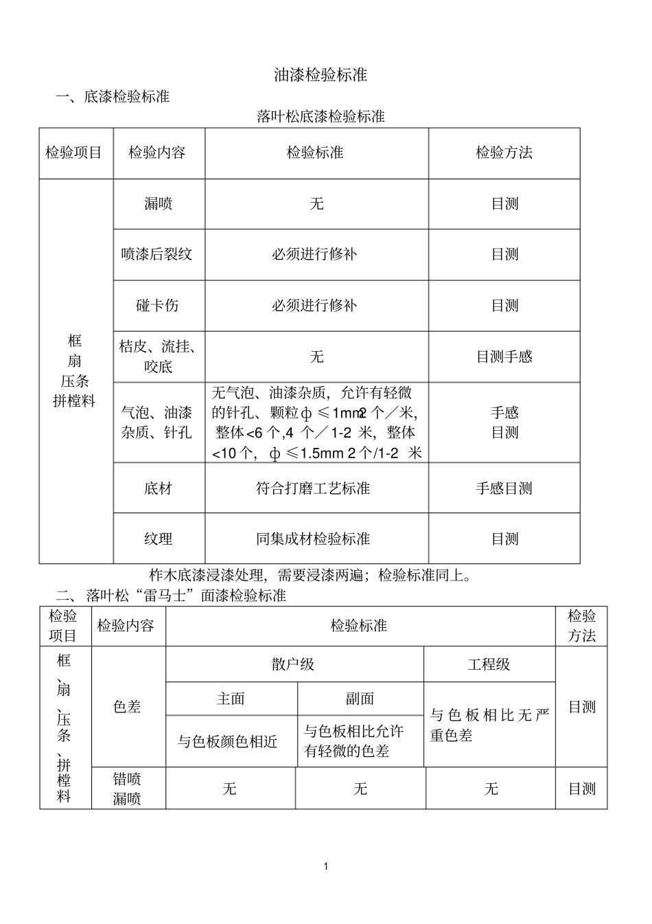 油漆检验标准参考资料_第1页
