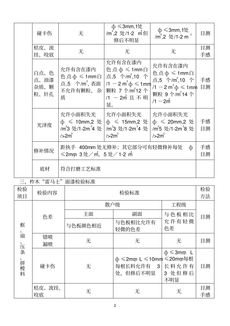 油漆检验标准参考资料_第2页