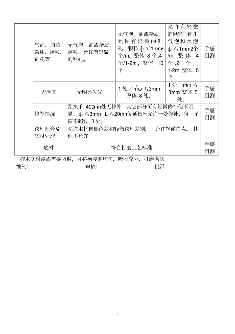 油漆检验标准参考资料_第3页
